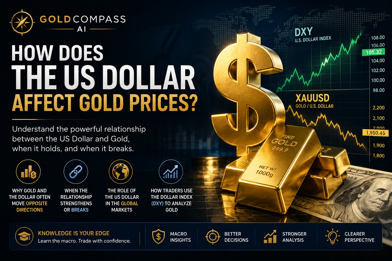 How Does the US Dollar Affect Gold Prices? cover image