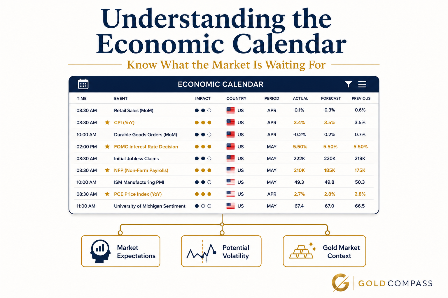 Understanding the Economic Calendar cover image