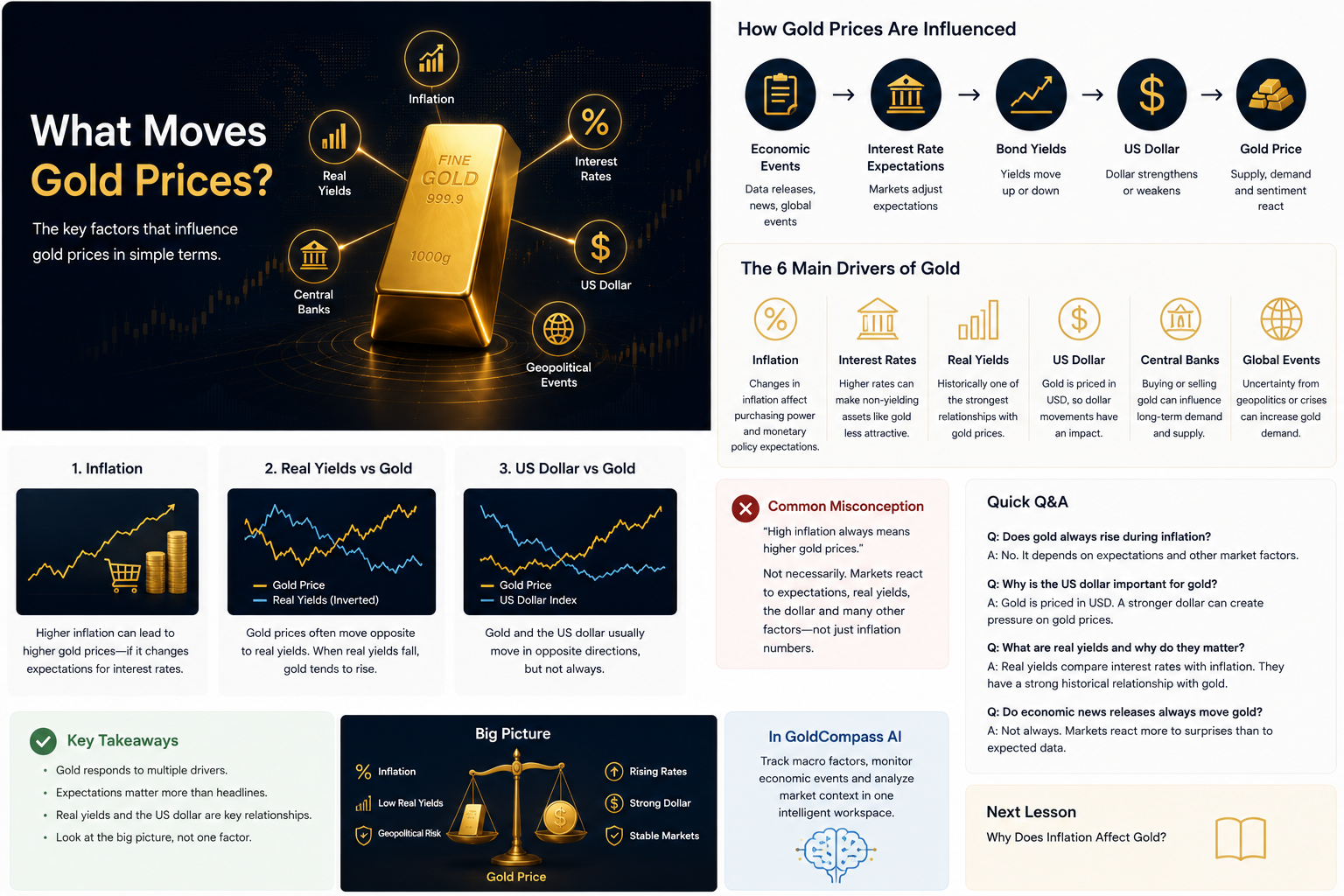What Moves Gold Prices? A Beginner's Guide cover image